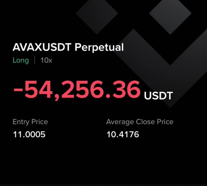A trading screen showing a substantial loss of -54,256.36 USDT on an AVAXUSDT Perpetual Long position with 10x leverage, entered at 11.0005 and closed at an average of 10.4176.