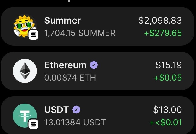 A cryptocurrency portfolio screenshot showing holdings of 1,704.15 SUMMER ($2,098.83, +$279.65), 0.00874 ETH ($15.19, +$0.05), and 13.01384 USDT ($13.00), which visually supports the post's claim by demonstrating the accumulation of USDT rewards alongside their SUMMER token holdings.