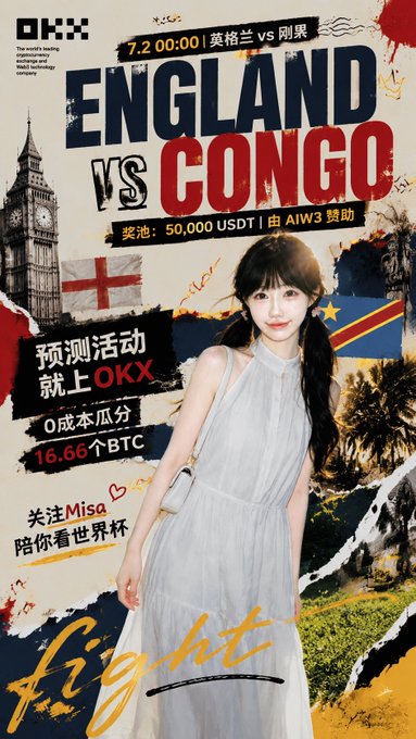 This poster for OKX announces "England vs Congo" on July 2nd at 00:00, with a prize pool of 50,000 USDT sponsored by AIW3. The image directly relates to the post by advertising the event, the prize, and highlighting key text about the prediction activity and accompanying influencer "Misa".