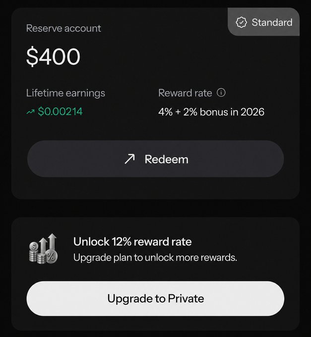 A dark-themed dashboard showing a "Reserve account" balance of $400 with lifetime earnings of approximately $0.00214, a reward rate of 4% + 2% bonus in 2026, and a button to "Upgrade to Private" for a 12% reward rate.