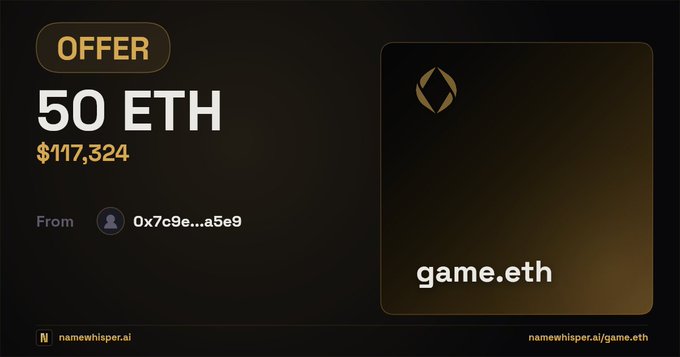 A cryptocurrency interface from namewhisper.ai displays an offer of 50 ETH ($117,324) for the domain 'game.eth' from wallet address 0x7c9e...a5e9.