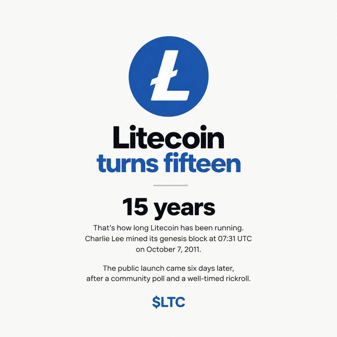 The image is a Litecoin anniversary graphic featuring the blue Litecoin "Ł" logo, announcing that "Litecoin turns fifteen" after "15 years" of operation, noting that Charlie Lee mined the genesis block at 07:31 UTC on October 7, 2011, with a public launch six days later following a community poll and rickroll. It ties directly to the post celebrating LTC's 15-year uptime milestone with the ticker $LTC displayed at the bottom.