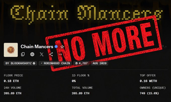 A screenshot of a 'Chain Mancercs' NFT project page on BlockhashXYZ, marked with a large red 'NO MORE' stamp, showing a floor price of 0.18 ETH and 4,787 items in a Robinhood chain.