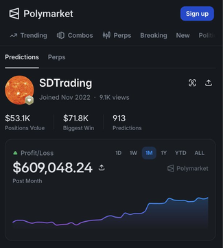 A Polymarket profile screenshot for 'SDTrading' showing impressive stats including a 'Profit/Loss' of $609,048.24, $71.8K biggest win, and 913 predictions since joining in November 2022.
