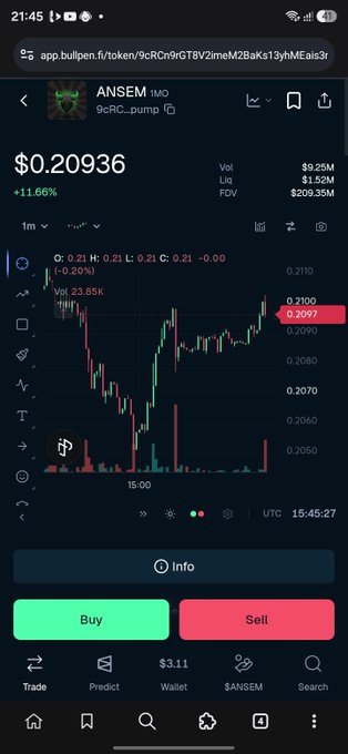 Mobile screenshot from Bullpen showing the ANSEM (9CR_pump) memecoin at $0.20936, up 11.66%, with a 1-minute candlestick chart, $9.25M volume, and Buy/Sell buttons.