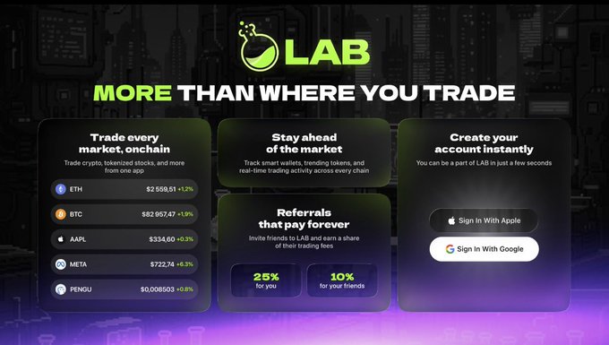 A promotional graphic for the LAB crypto trading app displaying its tagline "More than where you trade" alongside four key features: trading crypto/tokenized assets onchain (showing ETH at $2,558.51, BTC at $82,957.47, AAPL at $334.60, META at $722.74, and PENGU at $0.008503), market intelligence tracking, a referral program offering 25% for you and 10% for friends, and quick account creation with Apple or Google sign-in. The image directly supports the post's message that LAB goes beyond basic trading to offer comprehensive portfolio management, market monitoring, and referral tools all in one platform.