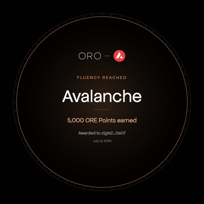 A digital badge from ORO acknowledges that user "zigt52...0e07" has reached fluency and earned 5,000 ORE Points for completing the Clarity campaign on Avalanche ($AVAX), dated July 13, 2026. The post promotes completing the campaign before July 22nd to share in a 500,000 ORE Points pool, with this badge serving as a visual example of the reward participants can claim.