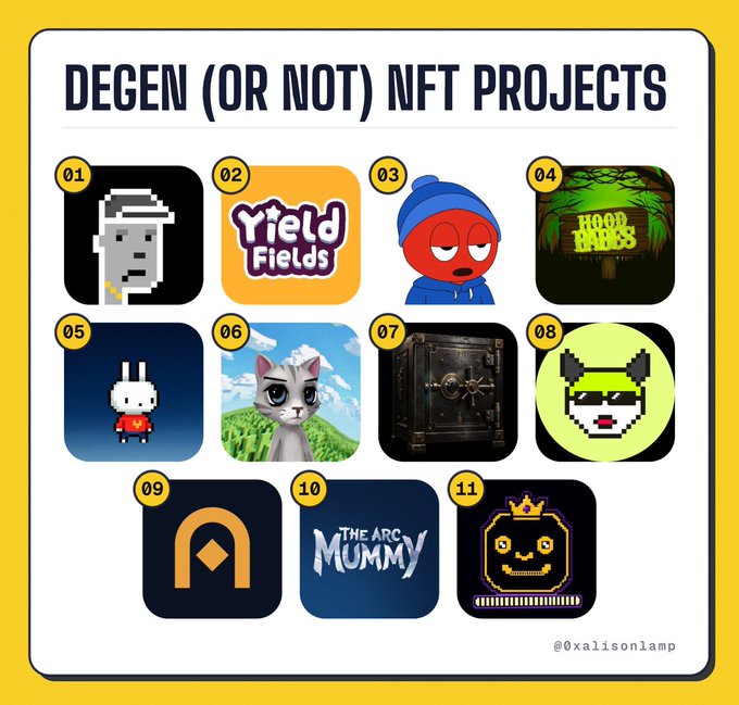 Infographic titled 'DEGEN (OR NOT) NFT PROJECTS' displaying 11 numbered NFT project icons including Yield Fields, Hood Trees, and The Arc Mummy.