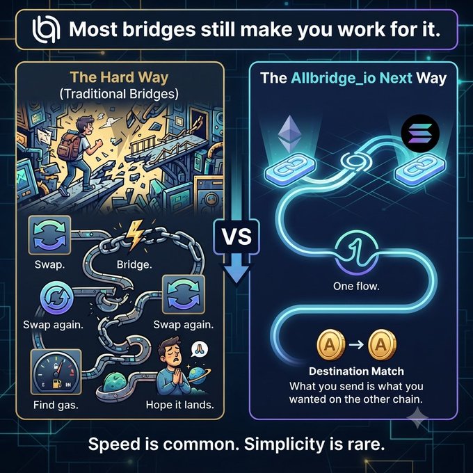 A promotional graphic contrasting 'The Hard Way (Traditional Bridges)' with 'The Allbridge_io Next Way,' emphasizing a simpler, one-flow destination match approach for cross-chain transfers.