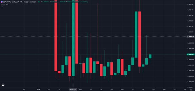 A candlestick chart of OSAU/USDT on PubEx on dexcreener.com shows volatile price action with red and green candles against a dark background.