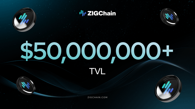The image features a banner for ZIGCHAIN crossed out by blue text with white spaces beneath that reads "ZIGCHAIN Crosses $50M in TVL, 66% of It Sitting in Stablecoins". The focus on this poster is on the monetary value and its relationship to stable coins.