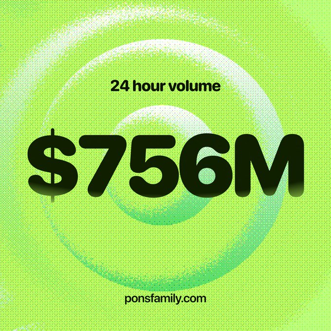 A bright green textured background displays bold black text reading '24 hour volume' and '$756M' from ponsfamily.com.