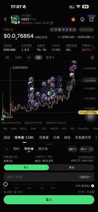 A cryptocurrency trading app showing the OZZY token with a price of $0.0₃76854 and a +155.27% increase, with a candlestick chart and trading interface in Chinese.