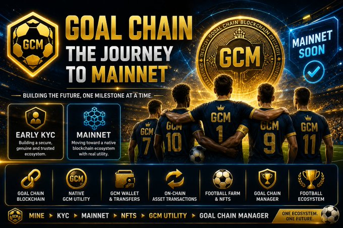 This promotional graphic for **GOAL CHAIN (GCM)** highlights "The Journey to Mainnet," featuring five soccer players in jerseys numbered 7, 10, 1, 9, and 11, alongside a golden GCM token marked "MAINNET SOON."

It visually maps Goal Chain's development timeline with icons for Early KYC, Mainnet, and the GCM ecosystem (including GCM Wallet, On-Chain Asset Transactions, Football Farm & NFTs, Goal Chain Manager, and Football Ecosystem), aligning with the post's narrative that the Mainnet launch is just the next step in a much longer ongoing community and platform journey.