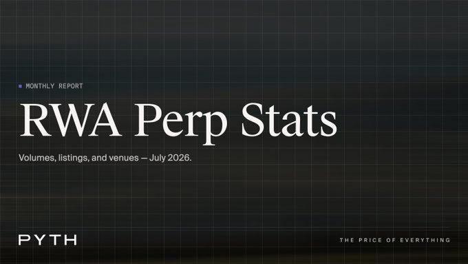 Title slide for the 'RWA Perp Stats' Monthly Report by Pyth Network, subtitled 'Volumes, listings, and venues — July 2026' with the tagline 'THE PRICE OF EVERYTHING' on a dark grid background.