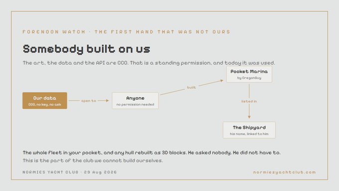 An infographic for Normie's Yacht Club dated 29 Aug 2026, headlined "Forenoon Watch: The First Hand That Was Not Ours," showing a flow chart titled "Somebody built on us" that traces how "Our data" (000, no key, no ask) was open-sourced to "Anyone (no permission needed)," who built "Pocket Marina by OregonGuy," which was listed in "The Shipyard."