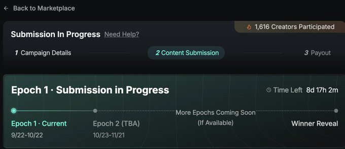 A screenshot showing 'Submission In Progress' for a marketplace campaign with 1,616 creators participating, currently on 'Epoch 1 - Submission in Progress' with 8 days 17 hours 2 minutes remaining.