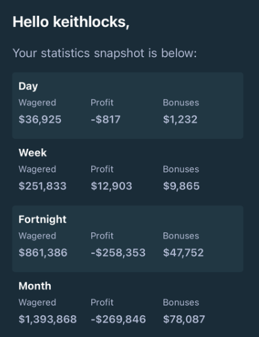 The image shows a personalized statistics snapshot for user "keitthlocks," displaying wagered amounts, profits, and bonuses across Day, Week, Fortnight, and Month periods — with the weekly bonus standing at $9,865, which ties into the tweet's contest asking followers to guess his weekly bonus amount on Stake for a chance to win a prize.