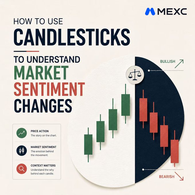 An educational MEXC graphic titled 'HOW TO USE CANDLESTICKS TO UNDERSTAND MARKET SENTIMENT CHANGES' showing bullish green and bearish red candlesticks.