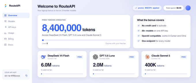 The image shows the RouteAPI dashboard welcoming a new user with a "FREE TOKENS CREDITED" of 8,400,000 tokens across DeepSeek V4 Flash, GPT 5.6 Luna, and Claude Sonnet 5, along with usage stats of 6.0M, 2.0M, and 400K tokens respectively. It visually corresponds to the post's announcement of a signup bonus offering free tokens on those three models, highlighting the no-credit-card activation and 50+ models accessible via one API key.