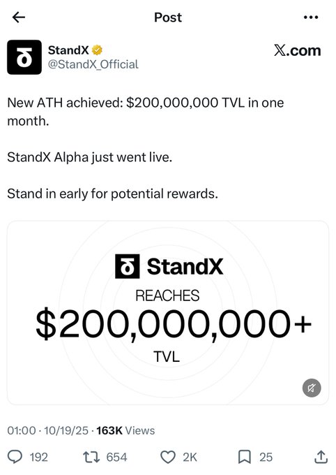 A StandX social media post announcing a new all-time high of $200,000,000+ TVL achieved in one month with StandX Alpha going live.