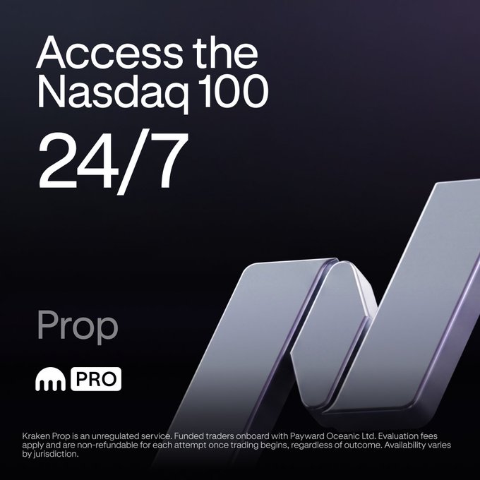 A dark promotional graphic for Kraken Pro features large white text reading "Access the Nasdaq 100 24/7" alongside the "Prop" and "Kraken Pro" logos, with a stylized 3D letter "M" rendered in chrome against a purple-black background. A disclaimer at the bottom notes that Kraken Prop is an unregulated service funded by Payward Oceanic Ltd., with evaluation fees that are non-refundable once trading begins. The image directly supports the post's message by highlighting the 24/7 trading advantage over traditional Nasdaq market hours.