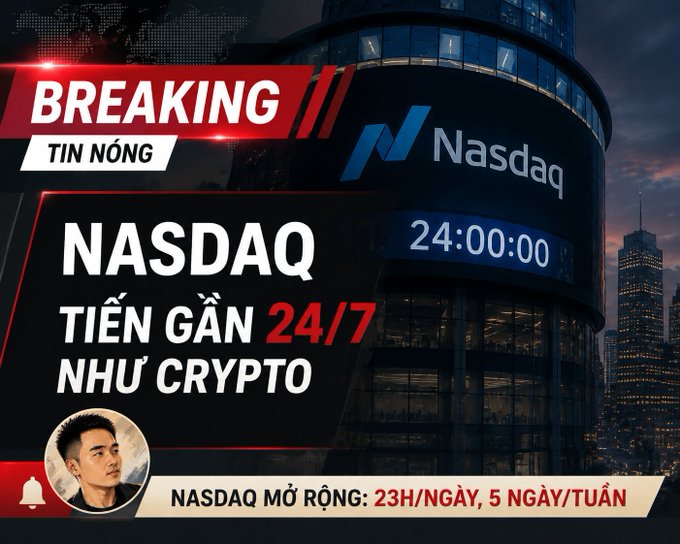 A Vietnamese-language breaking news graphic features a nighttime cityscape with the Nasdaq logo and a "24:00:00" countdown, headlined "NASDAQ TIẾN GẦN 24/7 NHƯ CRYPTO" (Nasdaq moves closer to 24/7 like Crypto) with a banner noting the extended hours of "23H/NGÀY, 5 NGÀY/TUẦN" (23 hours/day, 5 days/week), directly visualizing the post's announcement of Nasdaq's SEC-approved transition to a near round-the-clock trading model beginning in 2026.