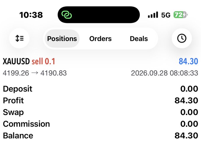 A mobile trading app screenshot showing a closed XAUUSD (gold) sell position of 0.1 lot from 4199.26 to 4190.83, resulting in a profit of 84.30 with a balance of 84.30 dated 2026.09.28.