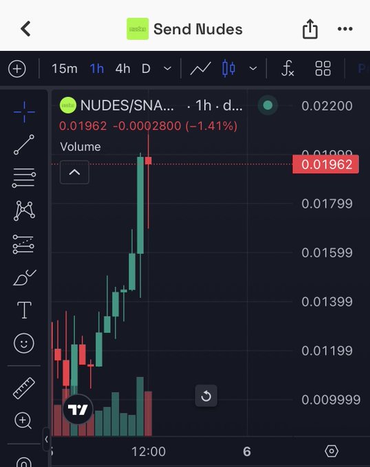 A trading chart displays the "NUDES/SNA..." pair at 0.01962, down 1.41%, showing a sharp intraday price spike from around 0.011 to 0.01962—roughly doubling from the lows within a 1-hour timeframe, which visually illustrates the post's claim of a "full double from bottom in a day."