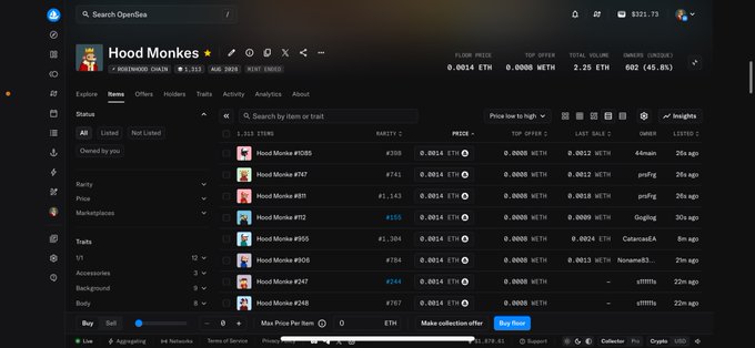A screenshot of the OpenSea marketplace page for the "Hood Monkee" NFT collection shows a floor price of 0.0014 ETH, total volume of 2.25 ETH, and listed items ranging from #988 to #938 with last sale prices around 0.0012 ETH—visibly supporting the post's claim of thin floor pricing dragging the collection down.