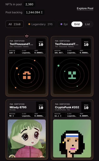 A mobile screenshot of an NFT trading interface showing pool statistics including 'NFTs in pool 2,360' and 'Pool backing 1,244,094', with cards for 'TenThousandT...', 'Milady 6795', and 'CryptoPunk #202'.