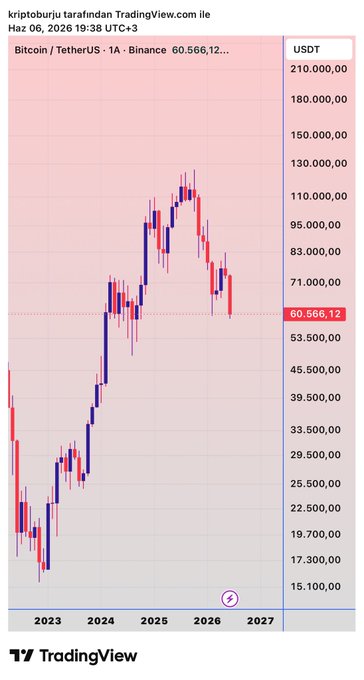 "btc/usd - ltc tradingview - altcoin chart - candlestick chart" is shown below the graph with a specific red line.