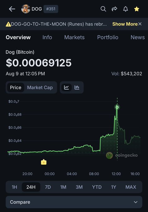 A CoinGecko app screenshot showing the price of Dog (Bitcoin) DOG #351 at $0.00069125 with a 24-hour price chart from coingecko, dated August 9.