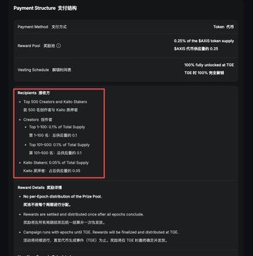 A dark-themed webpage showing a payment structure for a token allocation, with red-outlined sections detailing recipients (Top 500 Creators, Kaito Creators, Kaito Stakers) receiving percentages of total supply, with payment in the SAROS token.