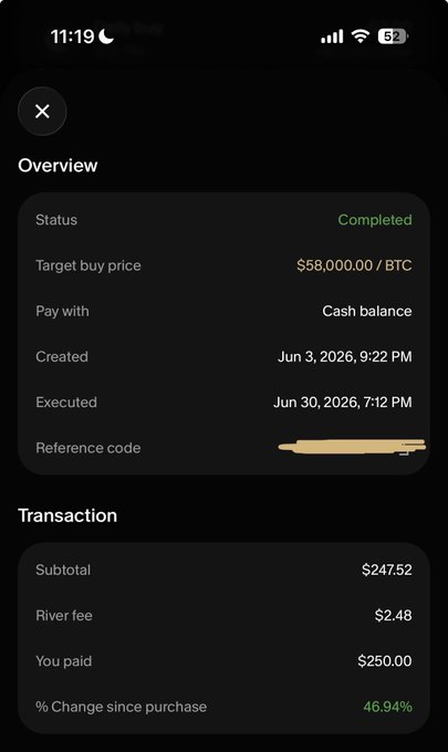 A mobile app screenshot showing an overview of a completed BTC purchase with a target buy price of $58,000.00/BTC, paid via cash balance ($250.00 including a $2.48 River fee), executed June 30, 2026, with a 46.94% change since purchase.