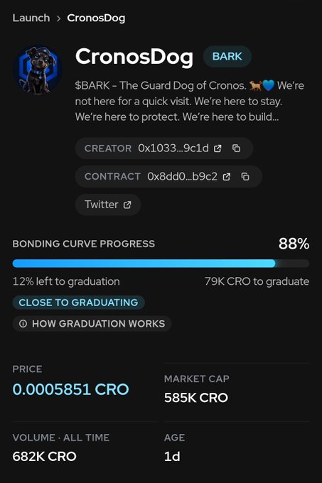 Screenshot of a Cronos blockchain launch page for the CronosDog (BARK) token, showing 88% bonding curve progress with 12% left to graduation, a price of 0.0005851 CRO, market cap of 585K CRO, and a lifetime volume of 682K CRO.