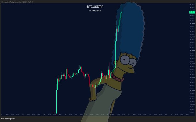A TradingView 1H timeframe chart for BTCUSDT.P shows a sharp price spike climbing from ~$60,000 to ~$66,000, overlaid with the "Marge Simpson" meme character, humorously contrasting her catching the parabolic price move ("Marge") with the viewer's sideways chop ("Bart").