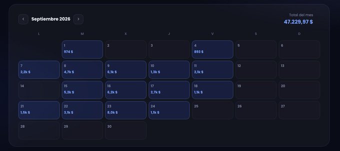 A dark-themed calendar dashboard for September 2026 showing daily earnings with a monthly total of 47,229.97 $.