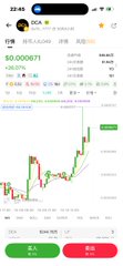 A mobile trading app screenshot showing 'GCA' stock at $0.000011, with a green +39.10% gain displayed and a candlestick chart.