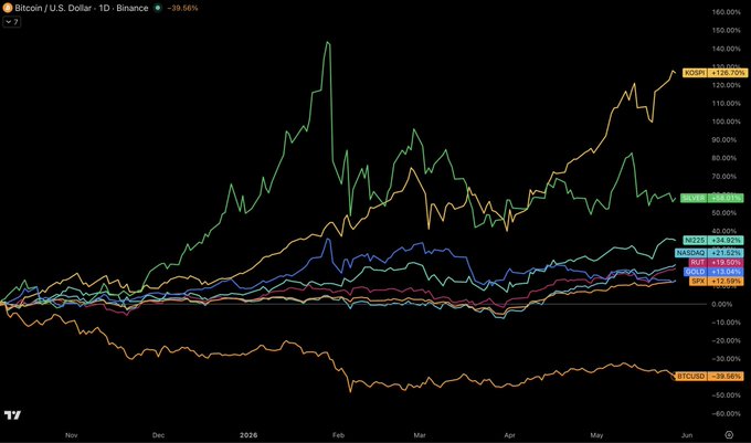 The image shows an Excel chart displaying stock prices of Bitcoin over several months, with each point representing a specific date. The stock prices are represented by various colors next to one another, creating a visual representation of the changing values. The chart features a downward trend in stock price movement, indicating a possible decrease in the value of Bitcoins.