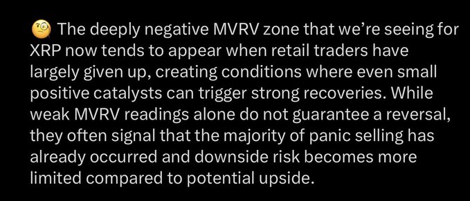 The image shows a text box with an emojis, including a sad face, and a caption about the MVRV Zone that we are seeing for XRP now tends to appear when retail traders have large capital gains or losses. The caption also mentions that retail traders have largely given up on this asset class which historically signals the upside has greater potential than going much lower.
