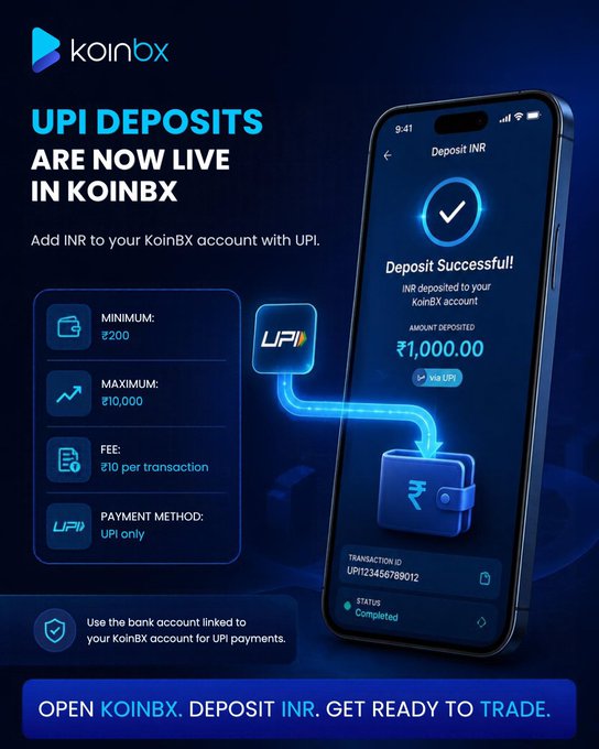 An advertisement for KoinBX announces 'UPI Deposits Are Now Live in KoinBX' featuring a smartphone mockup showing a successful 1,000 INR deposit via UPI, with details including minimum 200, maximum 10,000, and a 10 rupee fee.