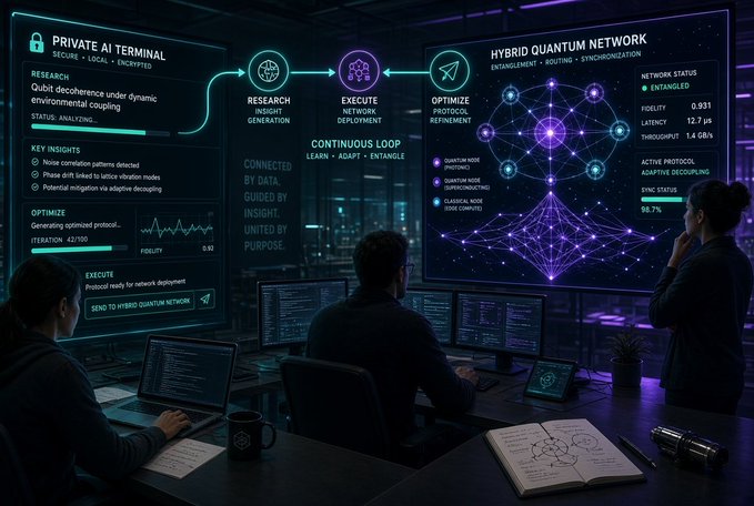 A futuristic digital interface displaying 'PRIVATE AI TERMINAL' and 'HYBRID QUANTUM NETWORK' with sections for 'RESEARCH', 'EXECUTE', and 'OPTIMIZE', observed by two individuals in a high-tech control room.