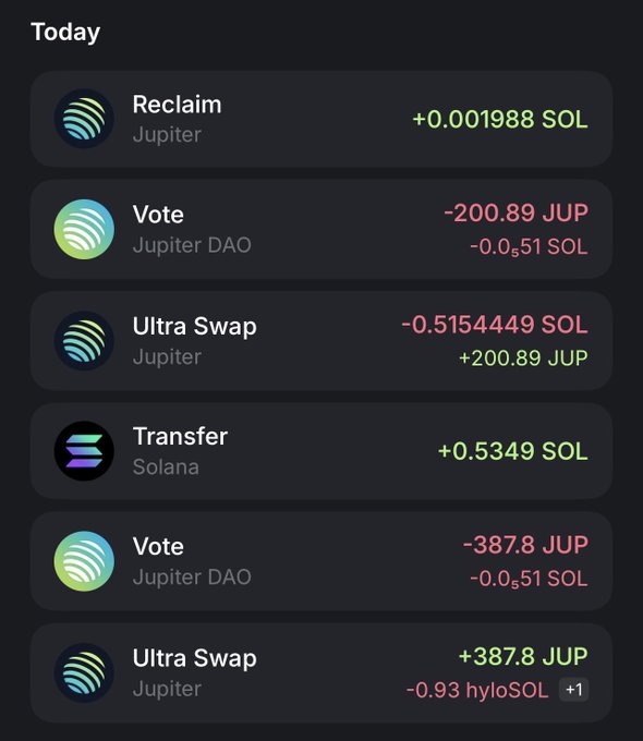 A 'Today' transaction history list showing activities including Reclaim (Jupiter), Vote (Jupiter DAO), Ultra Swap (Jupiter), and Transfer (Solana) with their respective SOL and JUP values.