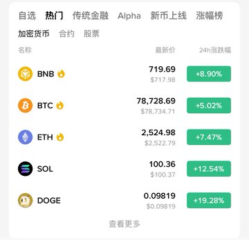 A cryptocurrency market screenshot shows widespread gains across major coins, with DOGE leading at +19.28%, followed by SOL (+12.54%), BNB (+8.90%), ETH (+7.47%), and BTC (+5.02%) all displaying green 24-hour increases. The image visually supports the post's theme about a "bullish arrival" by illustrating how crypto markets surged simultaneously, mirroring the fictional ox's arrival with real market momentum.