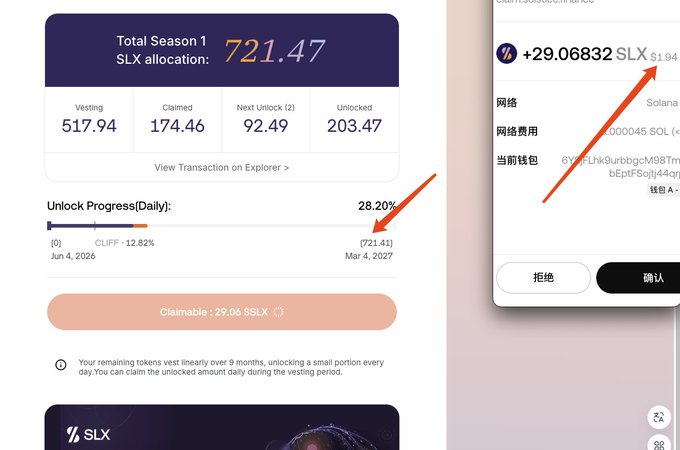 A SLX token claiming interface showing Total Season 1 SLX allocation of 721.47, with 28.20% unlock progress and a claimable amount of 29.06 SSLX, alongside a wallet confirmation of +29.06832 SLX on Solana.