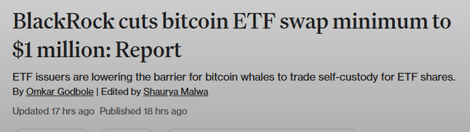 A news headline reads 'BlackRock cuts bitcoin ETF swap minimum to $1 million: Report' by Omkar Godbole, edited by Shaurya Malwa, noting ETF issuers are lowering barriers for bitcoin whales to trade self-custody for ETF shares.