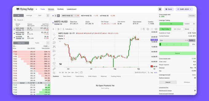 A screenshot of the Flying Tulip trading platform displaying a WBTC/USD limit order interface on the "Buy 74400" tab, showing an order size of 0.005 WBTC for $384.65 with a price limit of 77,400.00, alongside market data charts and a margin balance of $2,034.00. The image illustrates the post's point about how unexecuted limit orders on Flying Tulip keep the underlying USDC in the user's margin account to earn interest while waiting to fill.