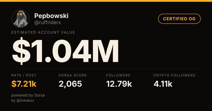 The image displays a profile card for Pepbowski (@ruffriderx) with a "Certified OG" badge, showing an estimated account value of $1.04M, 12.79k followers, 4.11k crypto followers, a Sorsa score of 2,065, and a $7.21k rate per post—visually backing the tweet's boast that only accounts valued at or above $1M are worth hearing from.