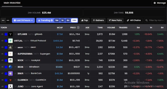 The image shows a table with multiple columns displaying stock information, prices, and other details about various stocks and assets. The main focus is on @base@GITLAWB which has been added to as a watchlist by @base$. The watchlist contains several projects including virtual protocols like "@vevirprotocol !" , virtual protocol networks such as "@vevircon !", and cryptocurrency networks like "@cryptocons!ar!". Furthermore, the image includes an explanation of what is in the table: it is a list of stocks' information with their prices, along with details about projects that have been added to @base$.